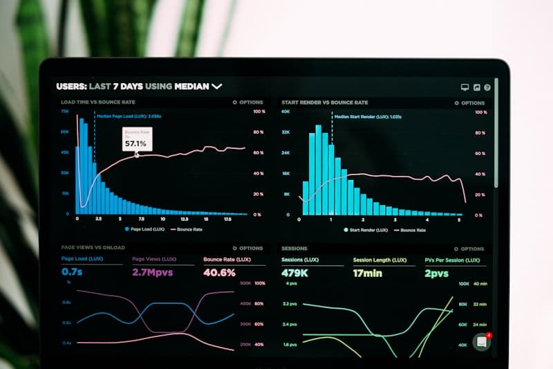 Dashboard z wykresami wydajności